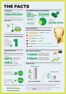 AIR points out a number of insurance anomalies in its infographic factsheet published recently.