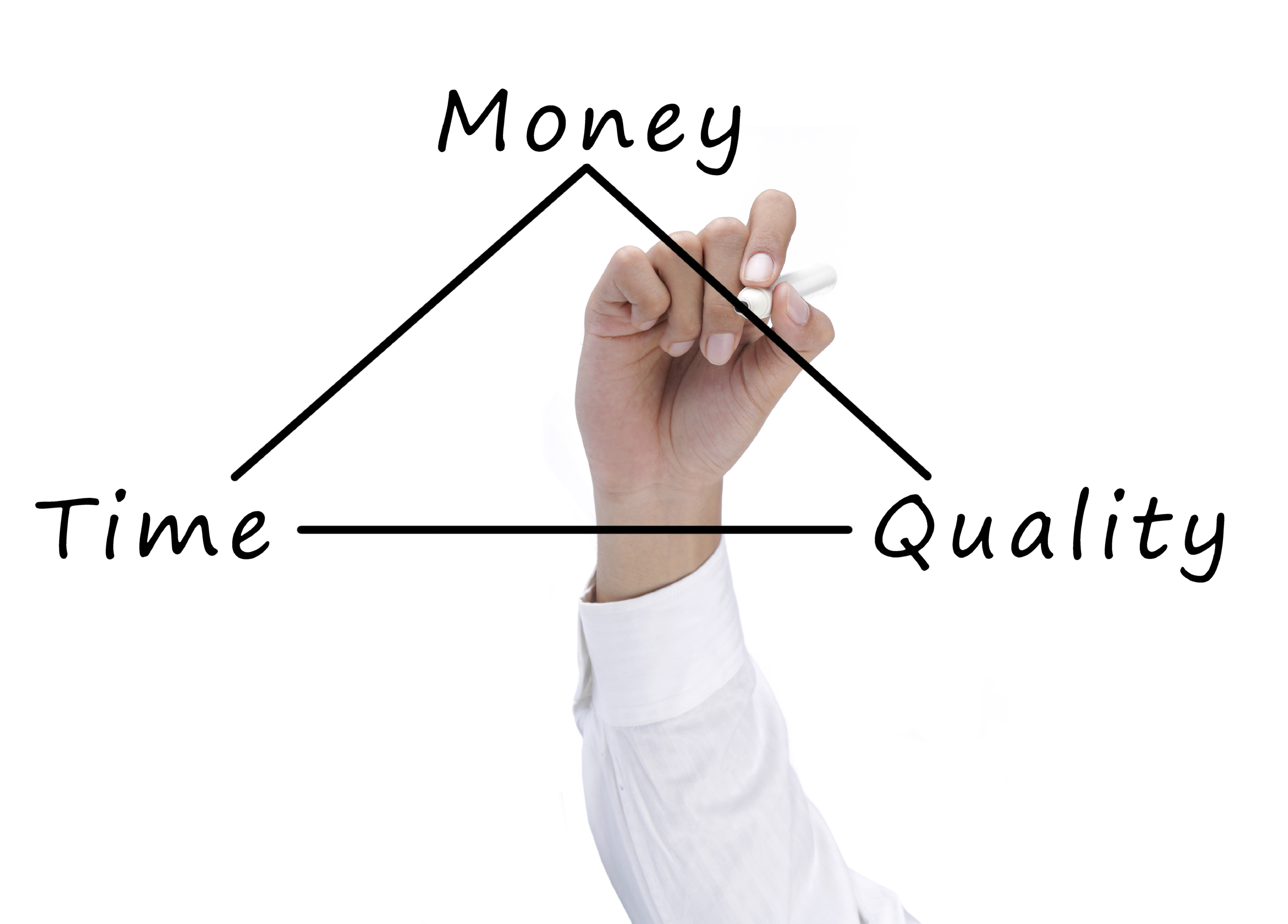 Время равно качество. Треугольник время деньги качество. Quality time картинка. Время деньги качество. Cost of quality.