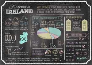TO END PIECE Foodservice in Ireland infographic