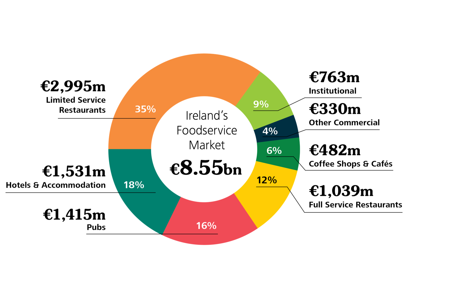Spend up 4. Beverage industry in Germany graph.