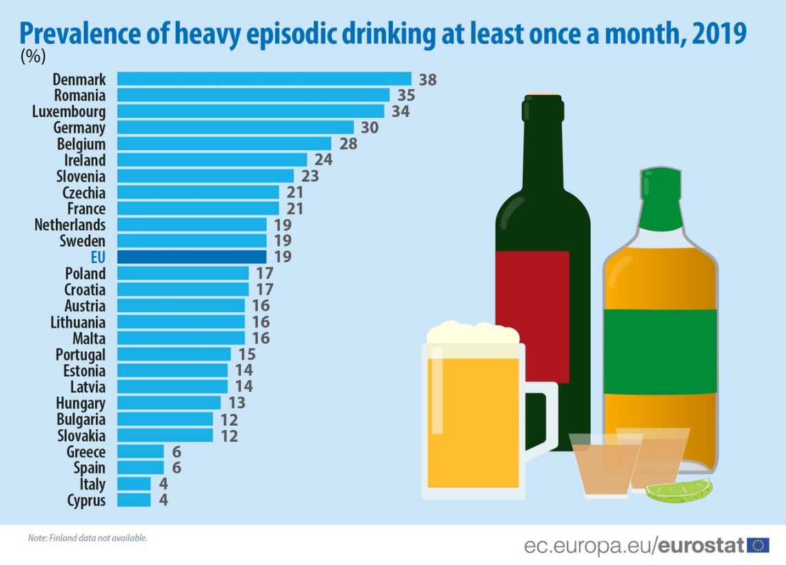 Ireland 6th in ‘bingedrinking’ table Drinks Industry Ireland